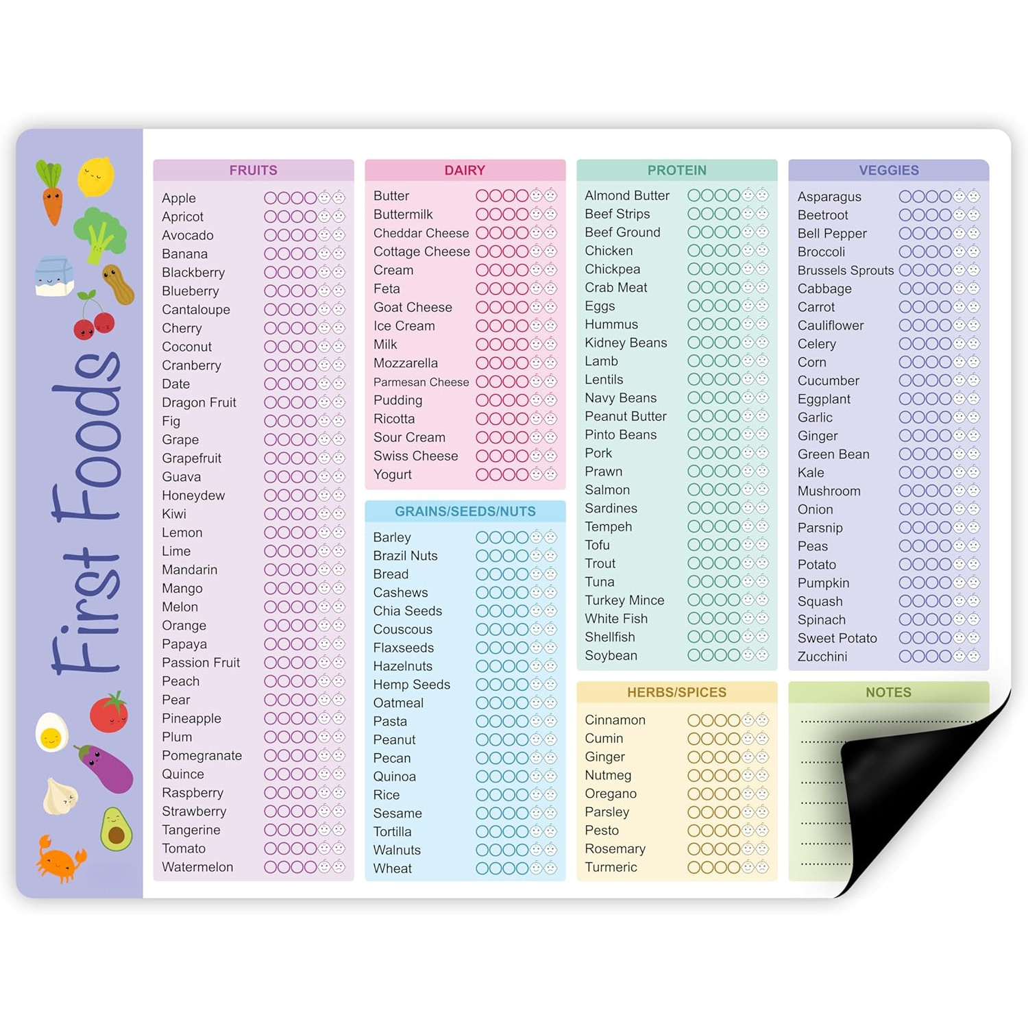 Baby First Foods Tracker, High - Baby Food Quality avaliação e preço